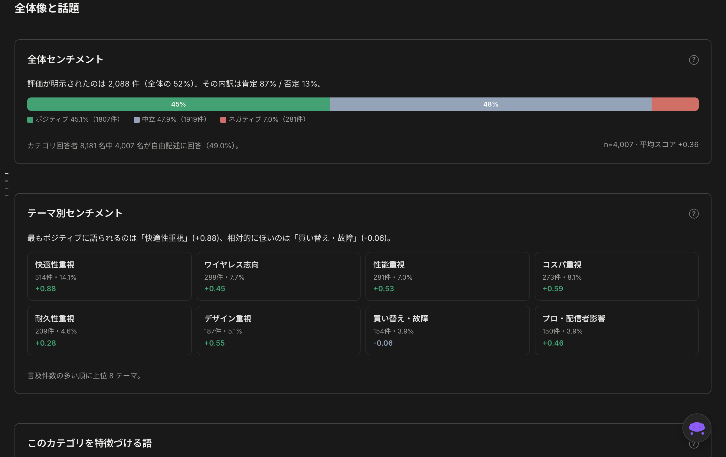声の分析画面:自由記述コメントのテーマ別・センチメント別の集計